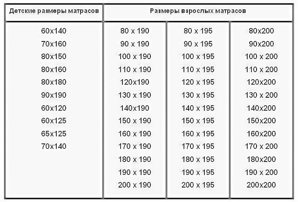 Матрасы размер 120 на 190